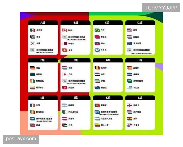 巴西2026世界杯赛程分析:小组赛对手与晋级之路预测 巴西2026世界杯赛程分析:小组赛对手与晋级之路预测