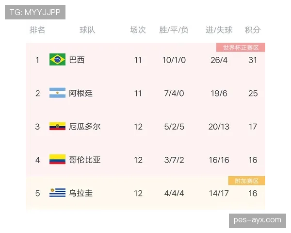 阿根廷积分榜预测分析